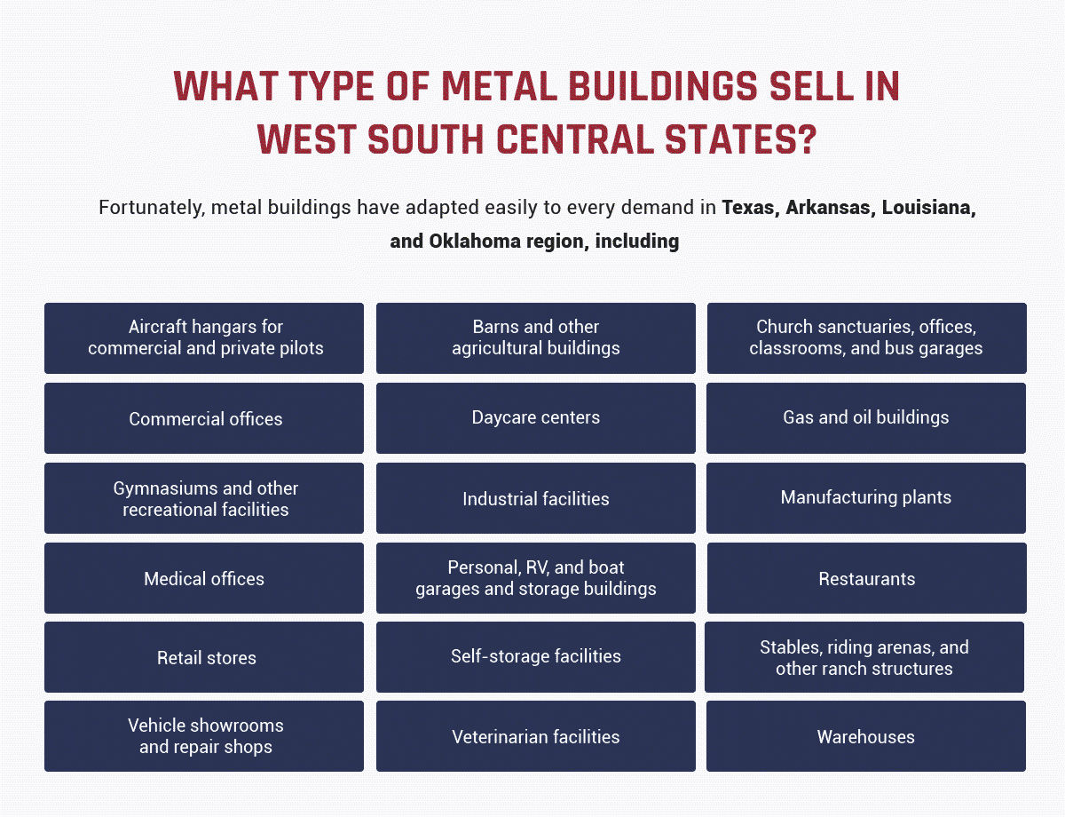 Metal Building West South Central States
