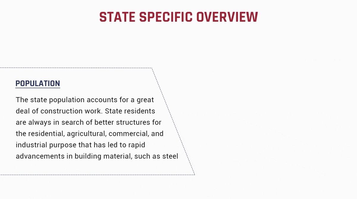 State Specific Overview